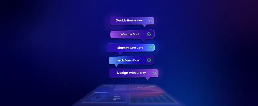 A checklist for SaaS video production showing steps: Decide How to Show, Define the Goal, Identify One Core, Simple Demo Flow, and Design With Clarity.